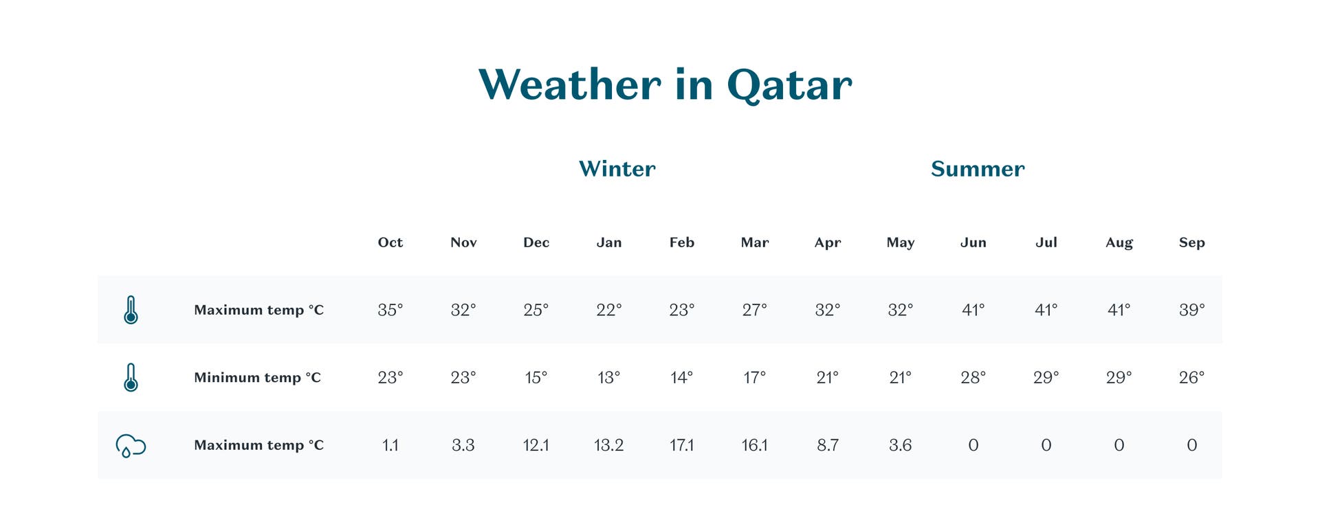 Qatar's climate | Weather & climate guide | Visit Qatar
