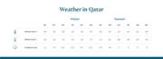 卡塔尔的气候 | 天气与气候指南