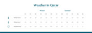 Climate & weather | Qatar's weather guide